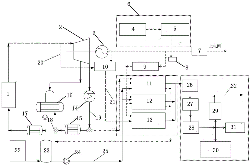 火电机组耦合制氢灵活性改造调峰调频技术(图1)