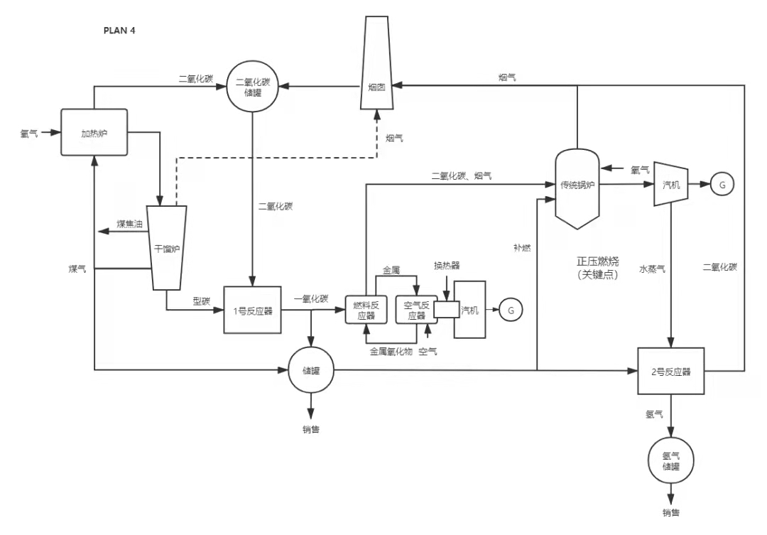 火电机组耦合制氢灵活性改造调峰调频技术(图3)